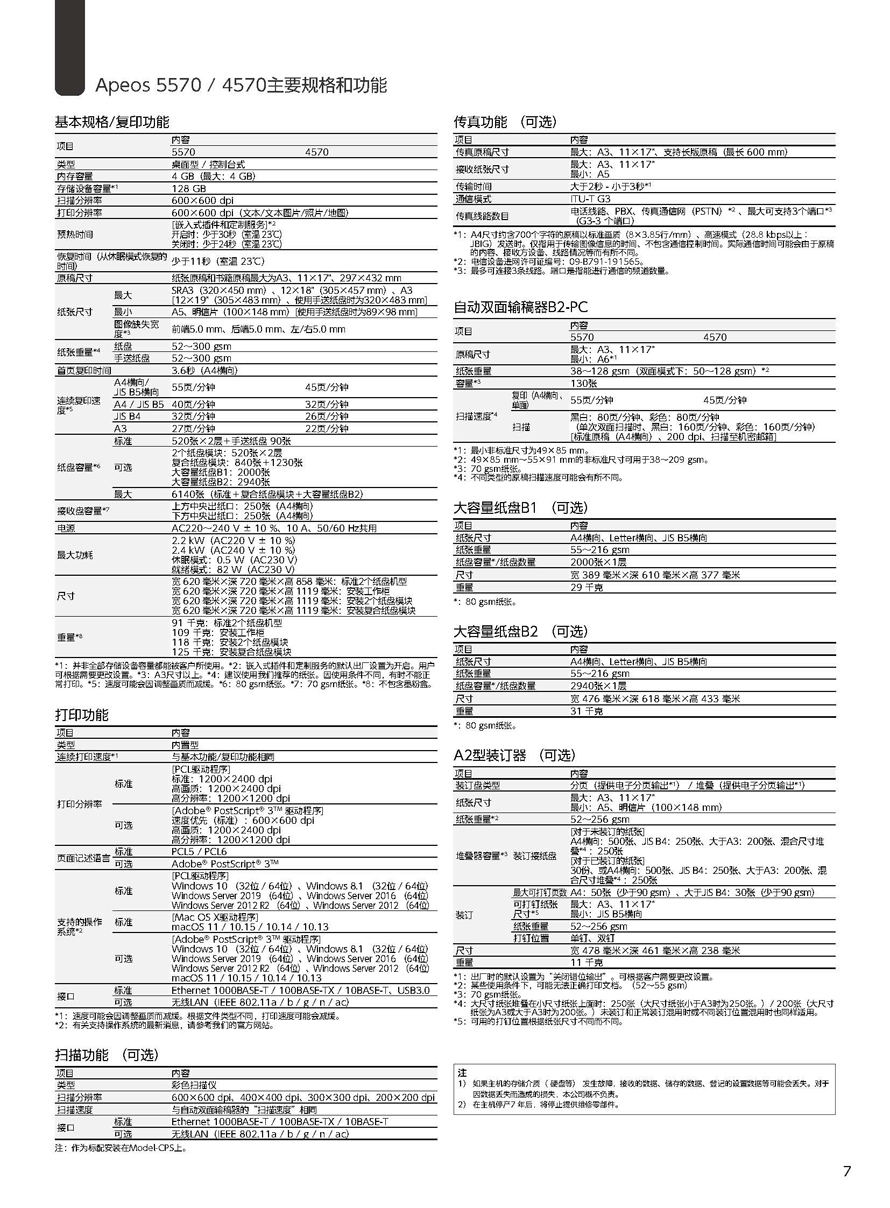 890 Apeos 4570 5570_产品参数1.jpg