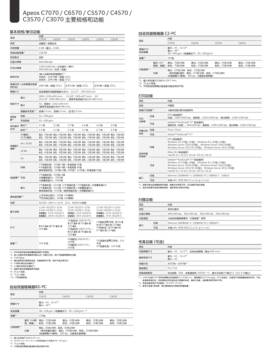 890 Apeos C3070-产品参数1.jpg